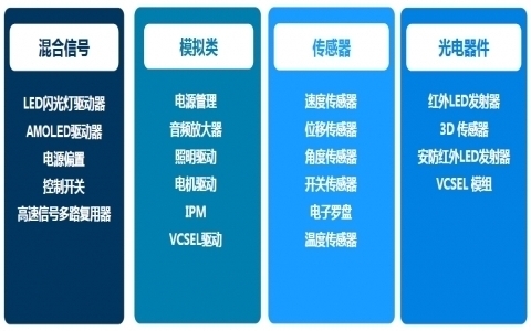 OCS產(chǎn)品線(xiàn)