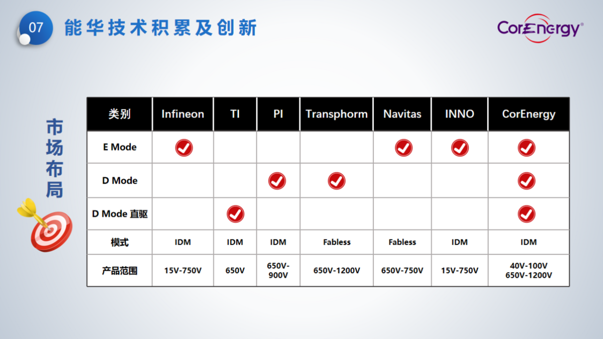 立足消費(fèi)，走向工業(yè)----能華公司簡(jiǎn)介_頁(yè)面_10.png